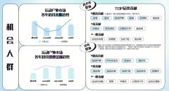 <b>单季发卖额爆增200%+诺诗兰用大数据打制全新增加</b>