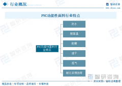 <b>研判2025！一文读懂2025年中国PVC功能性面料行业市</b>